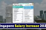 Singapore Salary increase 2026