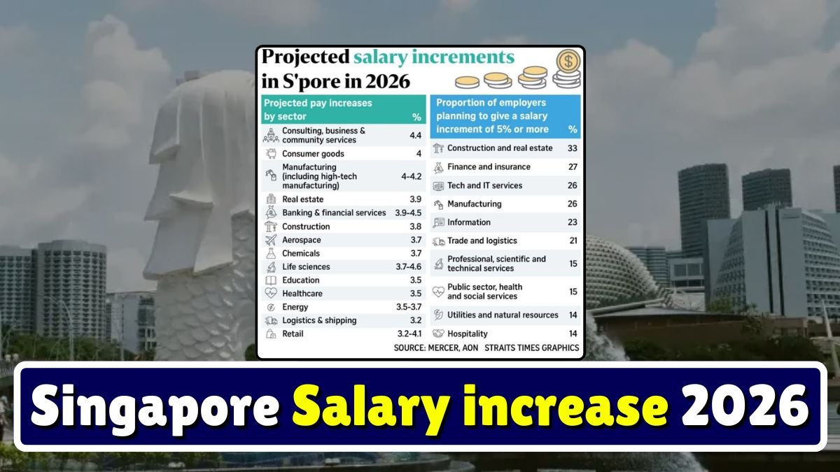Singapore Salary increase 2026